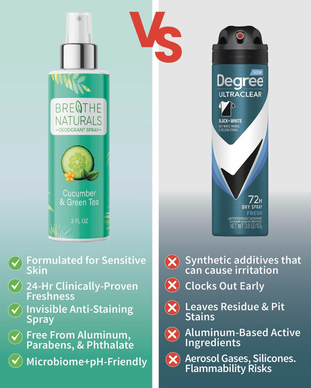 Cucumber & Green Tea Spray Baking Soda Free Deodorant – Breathe